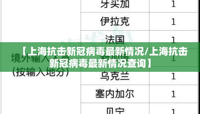 【上海抗击新冠病毒最新情况/上海抗击新冠病毒最新情况查询】
