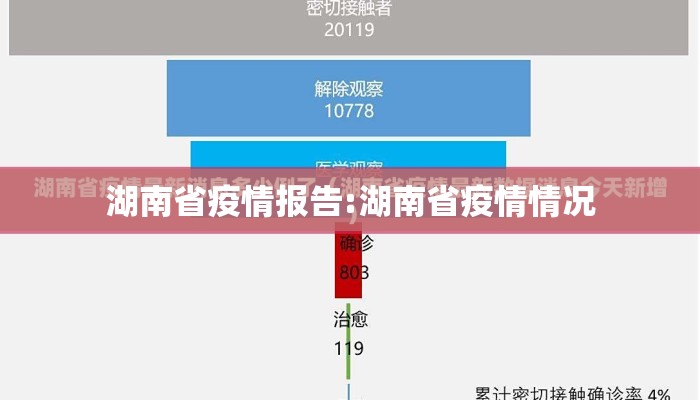 湖南省疫情报告:湖南省疫情情况