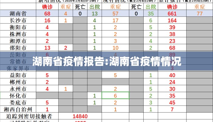 湖南省疫情报告:湖南省疫情情况 湖南省疫情报告:湖南省疫情情况