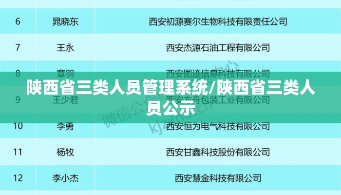 陕西省三类人员管理系统/陕西省三类人员公示