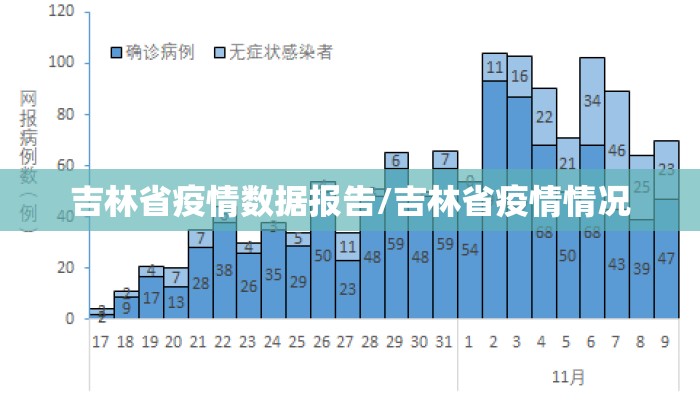 吉林省疫情数据报告/吉林省疫情情况