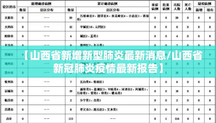 【山西省新增新型肺炎最新消息/山西省新冠肺炎疫情最新报告】 【山西省新增新型肺炎最新消息/山西省新冠肺炎疫情最新报告】