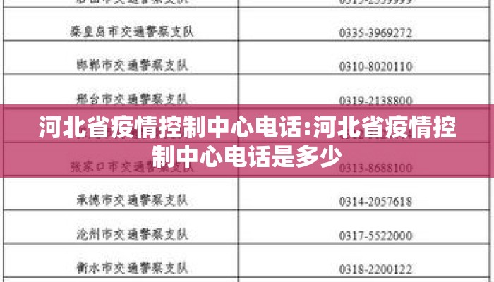 河北省疫情控制中心电话:河北省疫情控制中心电话是多少
