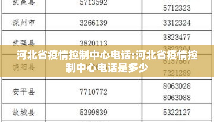 河北省疫情控制中心电话:河北省疫情控制中心电话是多少 河北省疫情控制中心电话:河北省疫情控制中心电话是多少