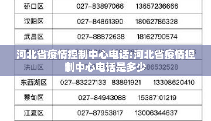 河北省疫情控制中心电话:河北省疫情控制中心电话是多少 河北省疫情控制中心电话:河北省疫情控制中心电话是多少