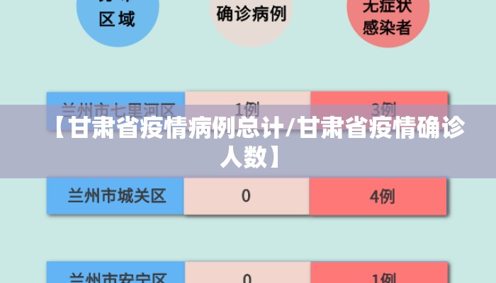 【甘肃省疫情病例总计/甘肃省疫情确诊人数】