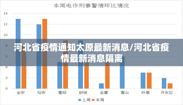 河北省疫情通知太原最新消息/河北省疫情最新消息隔离 河北省疫情通知太原最新消息/河北省疫情最新消息隔离