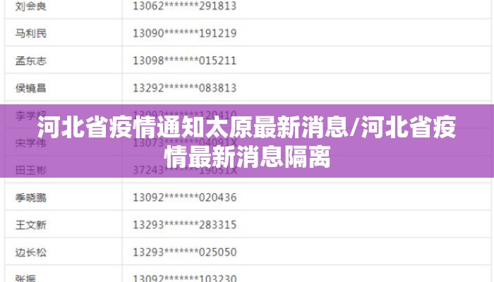 河北省疫情通知太原最新消息/河北省疫情最新消息隔离
