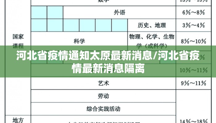 河北省疫情通知太原最新消息/河北省疫情最新消息隔离 河北省疫情通知太原最新消息/河北省疫情最新消息隔离