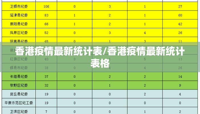 香港疫情最新统计表/香港疫情最新统计表格