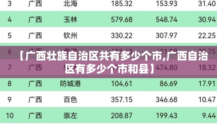 【广西壮族自治区共有多少个市,广西自治区有多少个市和县】