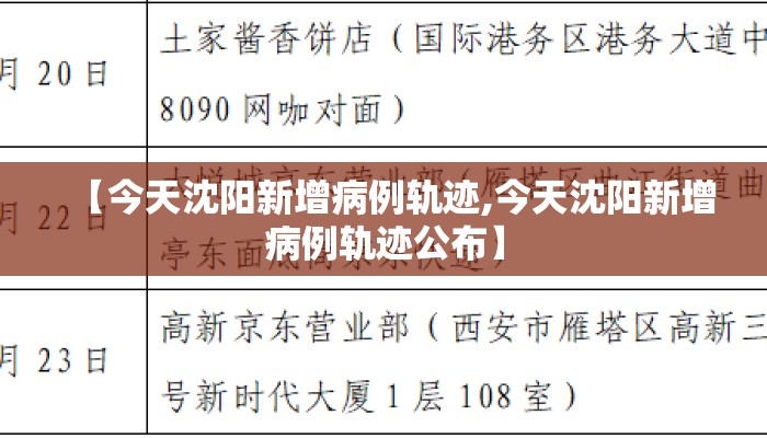 【今天沈阳新增病例轨迹,今天沈阳新增病例轨迹公布】