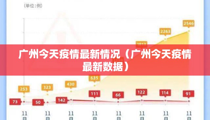 广州今天疫情最新情况（广州今天疫情最新数据）