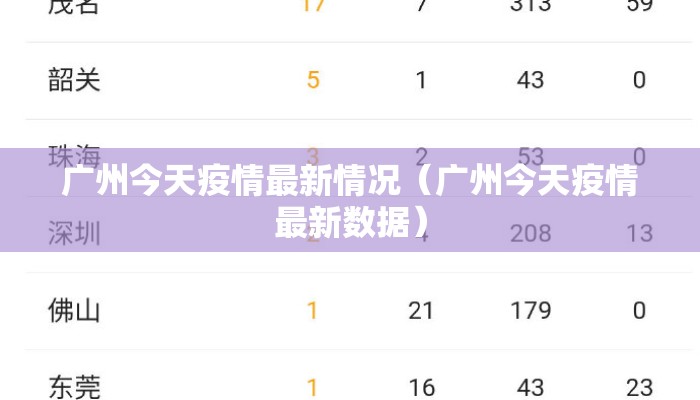广州今天疫情最新情况（广州今天疫情最新数据）