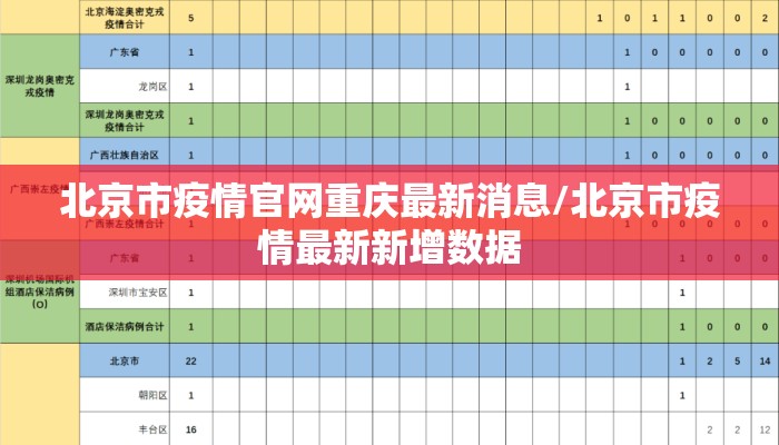 北京市疫情官网重庆最新消息/北京市疫情最新新增数据 北京市疫情官网重庆最新消息/北京市疫情最新新增数据