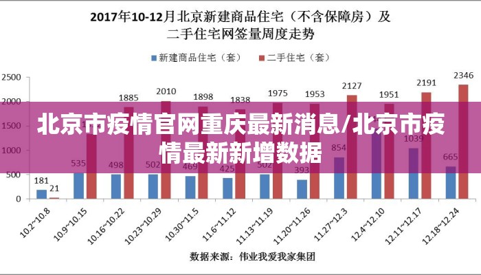 北京市疫情官网重庆最新消息/北京市疫情最新新增数据 北京市疫情官网重庆最新消息/北京市疫情最新新增数据
