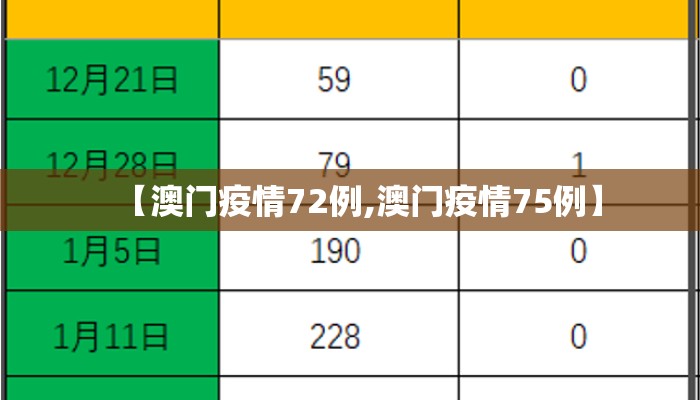 【澳门疫情72例,澳门疫情75例】 【澳门疫情72例,澳门疫情75例】