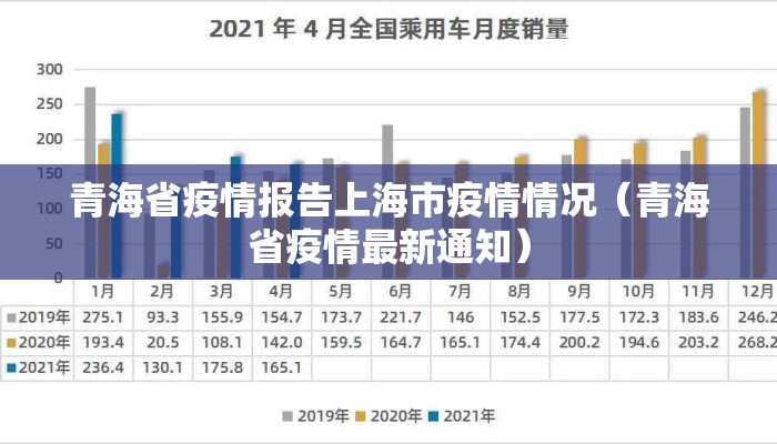 青海省疫情报告上海市疫情情况(青海省疫情最新通知) 青海省疫情报告上海市疫情情况(青海省疫情最新通知)