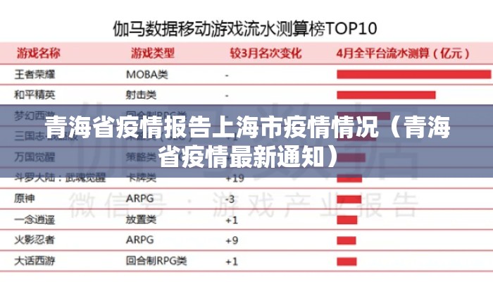 青海省疫情报告上海市疫情情况（青海省疫情最新通知）