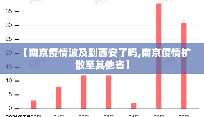 【南京疫情波及到西安了吗,南京疫情扩散至其他省】