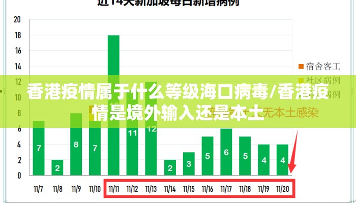 香港疫情属于什么等级海口病毒/香港疫情是境外输入还是本土