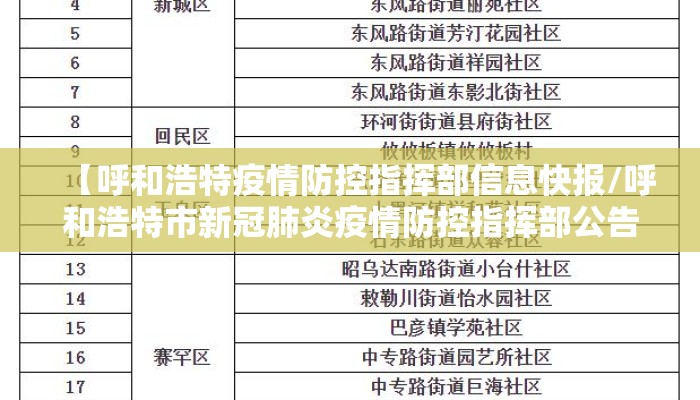 【呼和浩特疫情防控指挥部信息快报/呼和浩特市新冠肺炎疫情防控指挥部公告】