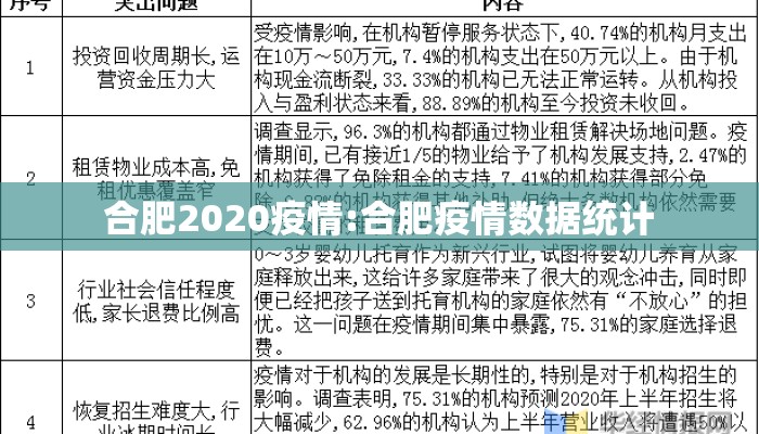 合肥2020疫情:合肥疫情数据统计