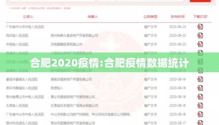 合肥2020疫情:合肥疫情数据统计 合肥2020疫情:合肥疫情数据统计