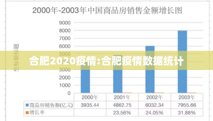 合肥2020疫情:合肥疫情数据统计 合肥2020疫情:合肥疫情数据统计