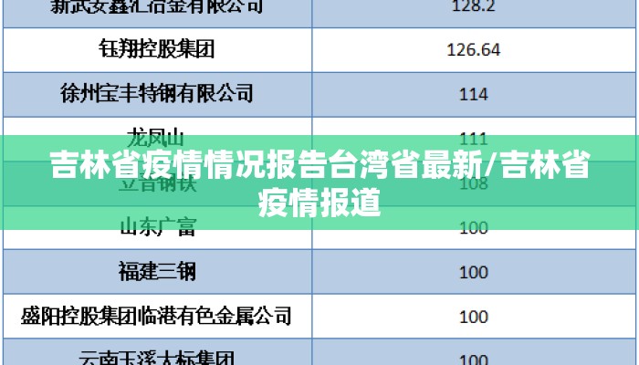 吉林省疫情情况报告台湾省最新/吉林省疫情报道