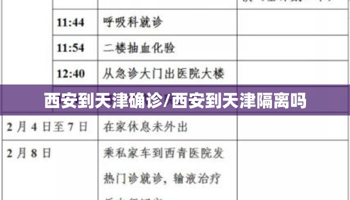 西安到天津确诊/西安到天津隔离吗