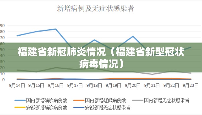 福建省新冠肺炎情况（福建省新型冠状病毒情况）