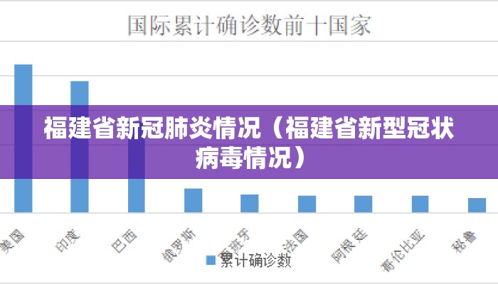 福建省新冠肺炎情况（福建省新型冠状病毒情况）