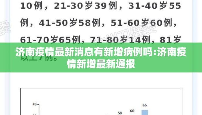 济南疫情最新消息有新增病例吗:济南疫情新增最新通报 济南疫情最新消息有新增病例吗:济南疫情新增最新通报