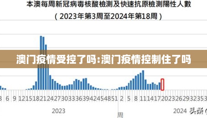 澳门疫情受控了吗:澳门疫情控制住了吗