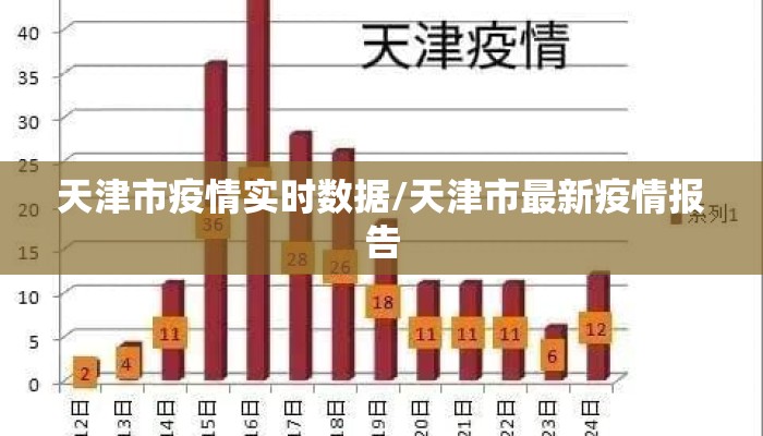 天津市疫情实时数据/天津市最新疫情报告