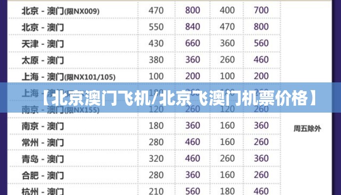 【北京澳门飞机/北京飞澳门机票价格】 【北京澳门飞机/北京飞澳门机票价格】