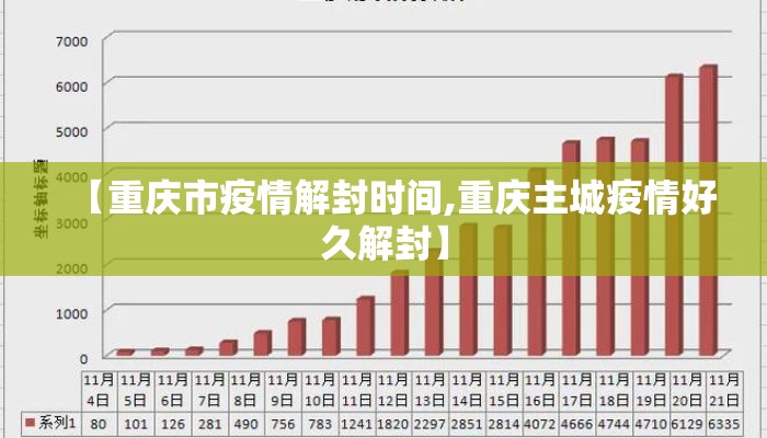 【重庆市疫情解封时间,重庆主城疫情好久解封】