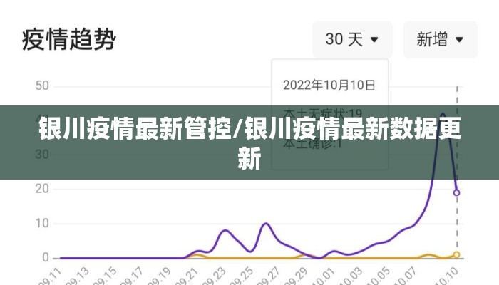 银川疫情最新管控/银川疫情最新数据更新