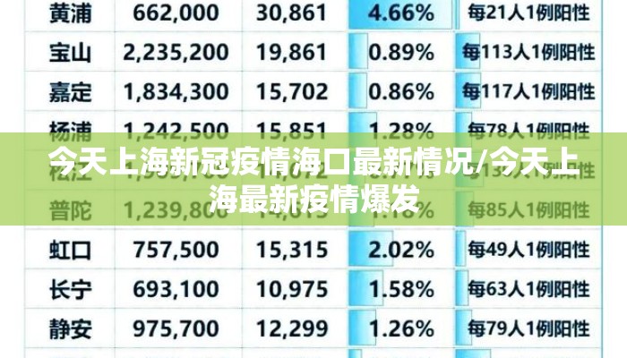 今天上海新冠疫情海口最新情况/今天上海最新疫情爆发