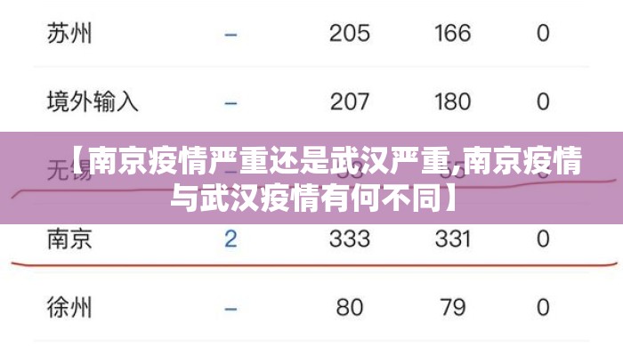 【南京疫情严重还是武汉严重,南京疫情与武汉疫情有何不同】 【南京疫情严重还是武汉严重,南京疫情与武汉疫情有何不同】