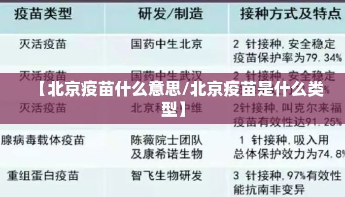 【北京疫苗什么意思/北京疫苗是什么类型】