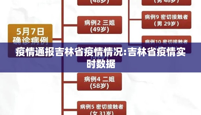 疫情通报吉林省疫情情况:吉林省疫情实时数据 疫情通报吉林省疫情情况:吉林省疫情实时数据