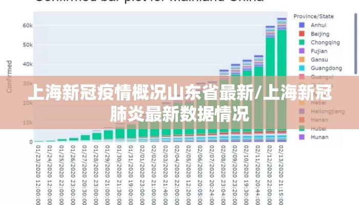上海新冠疫情概况山东省最新/上海新冠肺炎最新数据情况 上海新冠疫情概况山东省最新/上海新冠肺炎最新数据情况