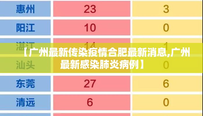 【广州最新传染疫情合肥最新消息,广州最新感染肺炎病例】