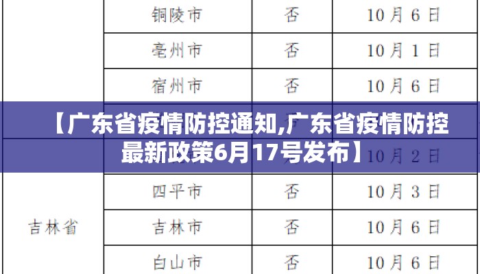 【广东省疫情防控通知,广东省疫情防控最新政策6月17号发布】