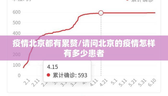 疫情北京都有累赘/请问北京的疫情怎样有多少患者