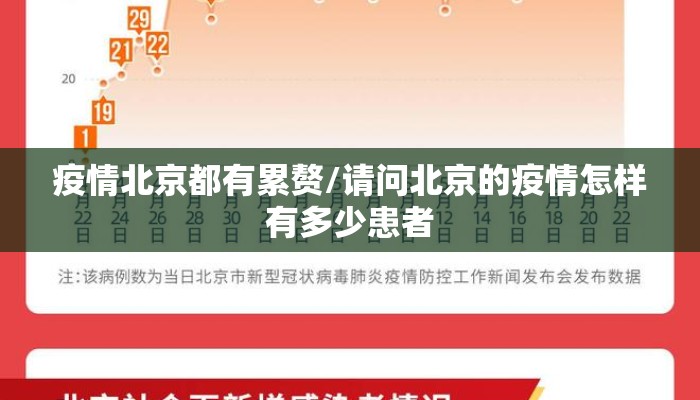 疫情北京都有累赘/请问北京的疫情怎样有多少患者