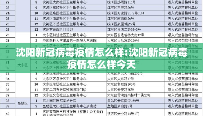 沈阳新冠病毒疫情怎么样:沈阳新冠病毒疫情怎么样今天