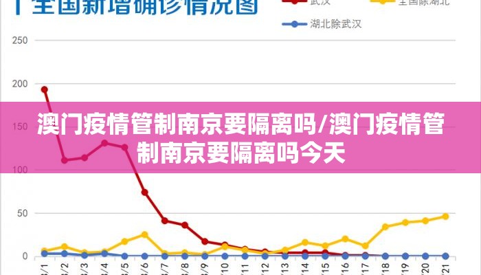 澳门疫情管制南京要隔离吗/澳门疫情管制南京要隔离吗今天 澳门疫情管制南京要隔离吗/澳门疫情管制南京要隔离吗今天